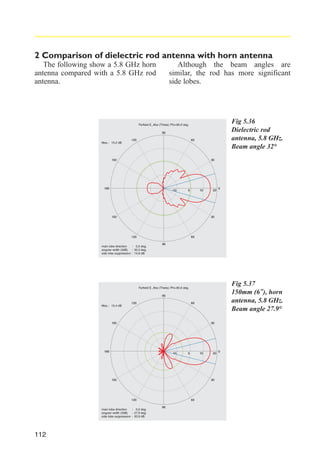 2 Comparison of dielectric rod antenna with horn antenna
The following show a 5.8 GHz horn
antenna compared with a 5.8 GHz rod
antenna.

Although the beam angles are
similar, the rod has more significant
side lobes.

Fig 5.36
Dielectric rod
antenna, 5.8 GHz.
Beam angle 32°

Farfield E_Abs (Theta); Phi=90,0 deg.
90
Max.: 15,2 dB

120

60

150

30

180

-10

0

10

150

20

0

30

120

60

main lobe direction
: 0,0 deg.
angular width (3dB) : 32,0 deg.
side lobe suppression : 14,6 dB

90

Fig 5.37
150mm (6"), horn
antenna, 5.8 GHz.
Beam angle 27.9°

Farfield E_Abs (Theta); Phi=90,0 deg.
90
Max.: 15,4 dB

60

120

30

150

180

-10

0

10

150

30

120
main lobe direction
: 0,0 deg.
angular width (3dB) : 27,9 deg.
side lobe suppression : 20,9 dB

112

20

60
90

0

 