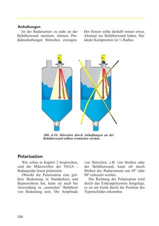 Anhaftungen
Ist der Radarsensor zu nahe an der
Behälterwand montiert, können Produktanhaftungen Störechos erzeugen.

Der Sensor sollte deshalb immer etwas
Abstand zur Behälterwand haben. Der
ideale Kompromiss ist ½ Radius.

Abb. 6.16: Störechos durch Anhaftungen an der
Behälterwand sollten vermieden werden.

Polarisation
Wie schon in Kapitel 2 besprochen,
sind die Mikrowellen der VEGA Radargeräte linear polarisiert.
Obwohl die Polarisation eine größere Bedeutung in Standrohren und
Bypassrohren hat, kann sie auch bei
Anwendung in „normalen“ Behältern
von Bedeutung sein. Die Amplitude

124

von Störechos, z.B. von Streben oder
der Behälterwand, kann oft durch
Drehen des Radarsensors um 45º oder
90º reduziert werden.
Die Richtung der Polarisation wird
durch das Einkoppelsystem festgelegt,
es ist am Gerät durch die Position des
Typenschildes erkennbar.

 