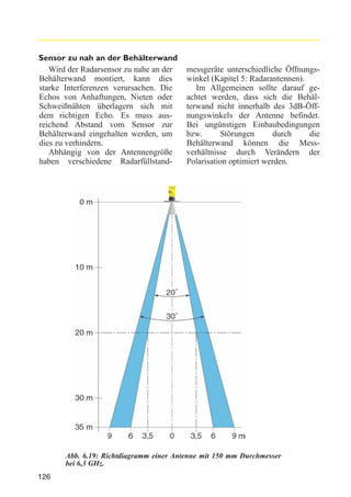 Sensor zu nah an der Behälterwand
Wird der Radarsensor zu nahe an der
Behälterwand montiert, kann dies
starke Interferenzen verursachen. Die
Echos von Anhaftungen, Nieten oder
Schweißnähten überlagern sich mit
dem richtigen Echo. Es muss ausreichend Abstand vom Sensor zur
Behälterwand eingehalten werden, um
dies zu verhindern.
Abhängig von der Antennengröße
haben verschiedene Radarfüllstand-

messgeräte unterschiedliche Öffnungswinkel (Kapitel 5: Radarantennen).
Im Allgemeinen sollte darauf geachtet werden, dass sich die Behälterwand nicht innerhalb des 3dB-Öffnungswinkels der Antenne befindet.
Bei ungünstigen Einbaubedingungen
bzw.
Störungen
durch
die
Behälterwand können die Messverhältnisse durch Verändern der
Polarisation optimiert werden.

Abb. 6.19: Richtdiagramm einer Antenne mit 150 mm Durchmesser
bei 6,3 GHz.
126

 