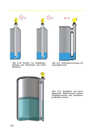 E

Abb. 6.20: Position von Entlüftungsbohrung und Polarisation auf einem
Standrohr.

E

E

Abb. 6.21: Polarisationsrichtung bei
einem Bypassrohr.

Abb. 6.22: Installation auf einem
Bypassrohr. Radarsensoren können
Verdrängersysteme und Schwimmer
problemlos ersetzen.

128

 