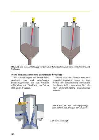 Abb. 6.35 und 6.36: Schüttkegel von typischen Schüttgutanwendungen beim Befüllen und
Entleeren.

Hohe Temperaturen und anhaftende Produkte
Bei Anwendungen mit hohen TemHierzu wird der Flansch von zwei
peraturen oder stark anhaftenden
gegenüberliegenden Seiten bis zum
Staubablagerungen auf der Antenne
Konus der Teflonfüllung durchbohrt.
sollte diese mit Druckluft oder StickAn diesen Stellen kann dann die Luftstoff gespült werden.
bzw. Stickstoffspülung angeschlossen
werden.

Abb. 6.37: Luft- bzw. Stickstoffspülung
zum Kühlen und Reinigen der Antenne.

Luft- bzw. Stickstoff

140

 