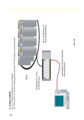 142
verschiedene Industrie-StandardKommunikationen

VEGALOG 571 mit bis
zu 255 Sensoren

VBUS

Abb. 6.40

bis zu 15 Sensoren an
einer Zweidrahtleitung

d. Feldbus (VBUS)
bis zu 15 Sensoren parallel auf zwei Drähten
mit VEGALOG 571 und EV-Eingangskarten maximal 255 Messungen zusammenfassbar

 