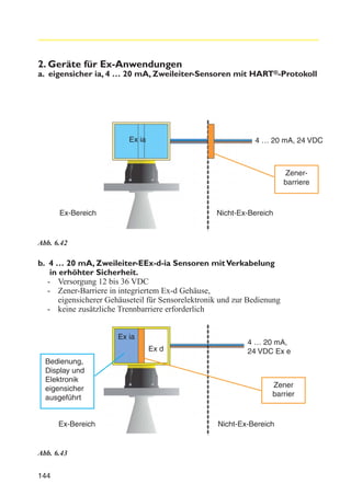 2. Geräte für Ex-Anwendungen
a. eigensicher ia, 4 … 20 mA, Zweileiter-Sensoren mit HART®-Protokoll

Ex ia

4 … 20 mA, 24 VDC

Zenerbarriere

Ex-Bereich

Nicht-Ex-Bereich

Abb. 6.42

b. 4 … 20 mA, Zweileiter-EEx-d-ia Sensoren mit Verkabelung
in erhöhter Sicherheit.
- Versorgung 12 bis 36 VDC
- Zener-Barriere in integriertem Ex-d Gehäuse,
eigensicherer Gehäuseteil für Sensorelektronik und zur Bedienung
- keine zusätzliche Trennbarriere erforderlich
Ex ia
Ex d
Bedienung,
Display und
Elektronik
eigensicher
ausgeführt

Ex-Bereich

Abb. 6.43
144

4 … 20 mA,
24 VDC Ex e

Zener
barrier

Nicht-Ex-Bereich

 