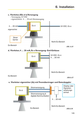 6. Installation
c. Vierleiter, EEx d ia Versorgung
- Versorgung 24 VDC
- eigensicherer 4 … 20 mA Stromausgang
Ex d

4 … 20 mA

24 VDC, Ex e

eigensicher

Zener
barrier
Nicht-Ex-Bereich
Ex-Bereich

Abb. 6.44

d. Vierleiter, 4 … 20 mA, Ex e Versorgung- Exd-Gehäuse
Ex d

24 VDC, Ex e
4 … 20 mA

Nicht-Ex-Bereich
Ex-Bereich

Abb.6.45

e. Vierleiter eigensicher (ib) mit Trennübertrager und Datenkoppler
Display oder
Signalverarbeitungseinheit

Stromversorgung
Ex d
Stromversorgung &
digitale Kommunikation
4 … 20 mA

Nicht-Ex-Bereich
Ex-Bereich

Abb.6.46
145

 