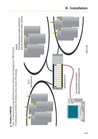 verschiedene IndustrieStandard-Kommunikationen

VEGALOG 571

Ex e
Verkabelung

Abb. 6.48

Fünf Sensoren an jeder Zweidrahtleitung versorgt durch diese Leitung

g. Feldbus (VBUS)
- max. 15 Sensoren Ex-e (je fünf Sensoren pro Strang, drei Stränge) pro VBUS-Karte
- Verdrahtung in erhöhter Sicherheit ohne externe Versorgung
VBUS

6. Installation

147

 