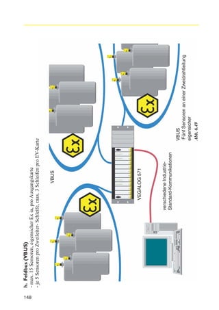 148
verschiedene IndustrieStandard-Kommunikationen

VEGALOG 571

VBUS

VBUS
Fünf Sensoren an einer Zweidrahtleitung
eigensicher
Abb. 6.49

h. Feldbus (VBUS)
- max. 15 Sensoren, eigensicher Ex ia, pro Ausgangskarte
- je 5 Sensoren pro Zweileiter- Schleife, max. 3 Schleifen pro EV-Karte

 
