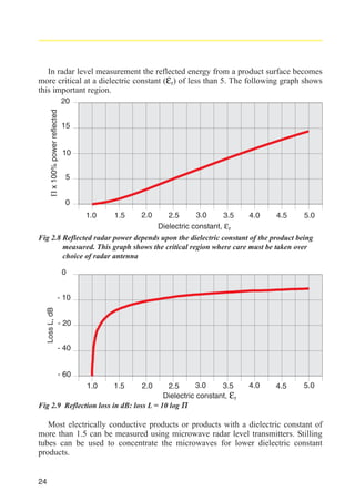 In radar level measurement the reflected energy from a product surface becomes
more critical at a dielectric constant (εr) of less than 5. The following graph shows
this important region.
Π x 100% power reflected

20
15

10
5
0
1.0

1.5

2.0

3.0
2.5
3.5
Dielectric constant, εr

4.0

4.5

5.0

Fig 2.8 Reflected radar power depends upon the dielectric constant of the product being
measured. This graph shows the critical region where care must be taken over
choice of radar antenna
0

Loss L, dB

- 10
- 20
- 40

- 60
3.0
3.5
2.5
Dielectric constant, εr
Fig 2.9 Reflection loss in dB: loss L = 10 log Π
1.0

1.5

2.0

4.0

4.5

5.0

Most electrically conductive products or products with a dielectric constant of
more than 1.5 can be measured using microwave radar level transmitters. Stilling
tubes can be used to concentrate the microwaves for lower dielectric constant
products.

24

 