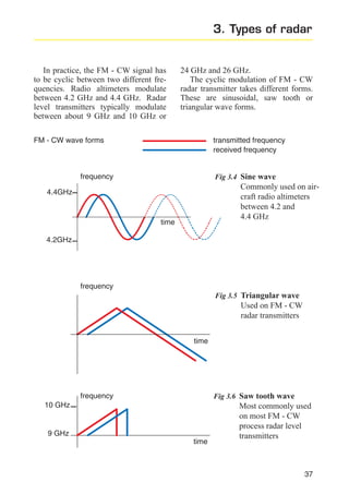 3. Types of radar

In practice, the FM - CW signal has
to be cyclic between two different frequencies. Radio altimeters modulate
between 4.2 GHz and 4.4 GHz. Radar
level transmitters typically modulate
between about 9 GHz and 10 GHz or

24 GHz and 26 GHz.
The cyclic modulation of FM - CW
radar transmitter takes different forms.
These are sinusoidal, saw tooth or
triangular wave forms.

FM - CW wave forms

transmitted frequency
received frequency

frequency

Fig 3.4 Sine wave

Commonly used on aircraft radio altimeters
between 4.2 and
4.4 GHz

4.4GHz

time
4.2GHz

frequency
Fig 3.5 Triangular wave

Used on FM - CW
radar transmitters
time

frequency

Fig 3.6 Saw tooth wave

10 GHz

9 GHz
time

Most commonly used
on most FM - CW
process radar level
transmitters

37

 