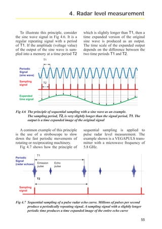 radar_applied_to_level_rb.qxd

15.01.2007

18:46

Seite 55

4. Radar level measurement

To illustrate this principle, consider
the sine wave signal in Fig 4.6. It is a
regular repeating signal with a period
of T1. If the amplitude (voltage value)
of the output of the sine wave is sampled into a memory at a time period T2

which is slightly longer than T1, then a
time expanded version of the original
sine wave is produced as an output.
The time scale of the expanded output
depends on the difference between the
two time periods T1 and T2.

T1
Periodic
Signal
(sine wave)
Sampling
signal

T2

Expanded
time signal

Fig 4.6 The principle of sequential sampling with a sine wave as an example.
The sampling period, T2, is very slightly longer than the signal period, T1. The
output is a time expanded image of the original signal

A common example of this principle
is the use of a stroboscope to slow
down the fast periodic movements of
rotating or reciprocating machinery.
Fig 4.7 shows how the principle of
Periodic
Signal
(radar echoes)

sequential sampling is applied to
pulse radar level measurement. The
example shown is a VEGAPULS transmitter with a microwave frequency of
5.8 GHz.

T1
Emission
pulse

Echo
pulse

T2
Sampling
signal

Fig 4.7 Sequential sampling of a pulse radar echo curve. Millions of pulses per second
produce a periodically repeating signal. A sampling signal with a slightly longer
periodic time produces a time expanded image of the entire echo curve
55

 