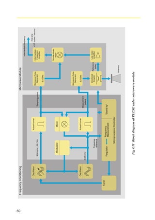 15.01.2007

18:46

Seite 60

Fig 4.11 Block diagram of PULSE radar microwave module

radar_applied_to_level_rb.qxd

60

 