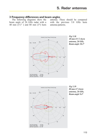 5. Radar antennas
3 Frequency differences and beam angles
The following diagrams show the
beam angle of 26 GHz radar with a
40 mm (1½" ) and 80 mm (3") horn

antenna. These should be compared
with the previous 5.8 GHz horn
antenna patterns.

Fig 5.38
40 mm (1½") horn
antenna, 26 GHz.
Beam angle 18.2°

Farfield E_Abs (Theta); Phi=90,0 deg.
90
Max.: 19,3 dB

120

60

150

30

180

-10

0

10

150

20

0

30

120

60

main lobe direction
: 0,0 deg.
angular width (3dB) : 18,2 deg.
side lobe suppression : 17,2 dB

90

Fig 5.39
80 mm (3") horn
antenna, 26 GHz.
Beam angle 9.4°

Farfield E_Abs (Theta); Phi=90,0 deg.
90
Max.: 24,3 dB

120

60

150

30

180

0

10

20

150

30

0

30

120
main lobe direction
: 0,0 deg.
angular width (3dB) : 9,4 deg.
side lobe suppression : 22,1 dB

60
90

113

 