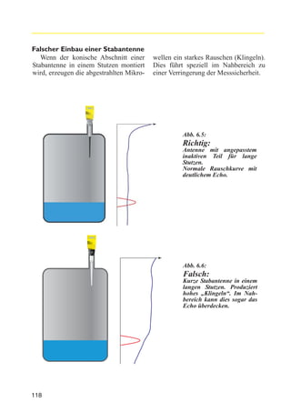 Falscher Einbau einer Stabantenne
Wenn der konische Abschnitt einer
Stabantenne in einem Stutzen montiert
wird, erzeugen die abgestrahlten Mikro-

wellen ein starkes Rauschen (Klingeln).
Dies führt speziell im Nahbereich zu
einer Verringerung der Messsicherheit.

Abb. 6.5:

Richtig:
Antenne mit angepasstem
inaktiven Teil für lange
Stutzen.
Normale Rauschkurve mit
deutlichem Echo.

Abb. 6.6:

Falsch:
Kurze Stabantenne in einem
langen Stutzen. Produziert
hohes „Klingeln“. Im Nahbereich kann dies sogar das
Echo überdecken.

118

 