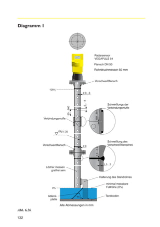 Diagramm 1

Radarsensor
VEGAPULS 54
Flansch DN 50

Rohrdruchmesser 50 mm

Vorschweißflansch
100%

Schweißungs der
Verbindungsmuffe
0.0…0.4

150…500

5…15

2.9…6

Verbindungsmuffe

Rz ≤ 30

2.9

Schweißung des
Vorschweißflansches
0.0…0.4

Vorschweißflansch

1.5…2

Löcher müssen
gratfrei sein
Halterung des Standrohres
minimal messbare
Füllhöhe (0%)

0%

Ablenkplatte

~45˚

Alle Abmessungen in mm

Abb. 6.26
132

Tankboden

 