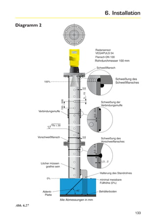 6. Installation
Diagramm 2

Radarsensor
VEGAPULS 54
Flansch DN 100

Rohrdurchmesser 100 mm
Schweißflansch

Schweißung des
Schweißflansches

100%

150…500

5…15

3.6

0.0…0.4

Schweißung der
Verbindungsmuffe

Verbindungsmuffe

Rz ≤ 30

Vorschweißflansch

3.6
0.0…0.4

Schweißung des
Vorschweiflansches

1.5…2

Löcher müssen
gratfrei sein

Halterung des Standrohres
0%

AblenkPlatte

minimal messbare
Füllhöhe (0%)
~45˚

Behälterboden

Alle Abmessungen in mm

Abb. 6.27
133

 