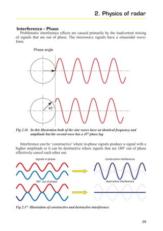 2. Physics of radar
Interference - Phase
Problematic interference effects are caused primarily by the inadvertent mixing
of signals that are out of phase. The microwave signals have a sinusoidal waveform.
Phase angle

45°

Fig 2.16 In this illustration both of the sine waves have an identical frequency and
amplitude but the second wave has a 45° phase lag

Interference can be ‘constructive’ where in-phase signals produce a signal with a
higher amplitude or it can be destructive where signals that are 180° out of phase
effectively cancel each other out.
signals in-phase

constructive interference

180° out of phase

destructive interference

Fig 2.17 Illustration of constructive and destructive interference

29

 