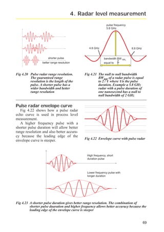 radar_applied_to_level_rb.qxd

15.01.2007

18:46

Seite 69

4. Radar level measurement
pulse frequency
5.8 GHz

4.8 GHz

shorter pulse
better range resolution

Fig 4.20 Pulse radar range resolution.
The guaranteed range
resolution is the length of the
pulse. A shorter pulse has a
wider bandwidth and better
range resolution

6.8 GHz

bandwidth BW nn,
2
equal to τ

Fig 4.21 The null to null bandwidth
BWnn of a radar pulse is equal
to 2 / τ where τ is the pulse
duration. Example a 5.8 GHz
radar with a pulse duration of
one nanosecond has a null to
null bandwidth of 2 GHz

Pulse radar envelope curve
Fig 4.22 shows how a pulse radar
echo curve is used in process level
measurement.
A higher frequency pulse with a
shorter pulse duration will allow better
range resolution and also better accuracy because the leading edge of the
envelope curve is steeper.

Fig 4.22 Envelope curve with pulse radar

High frequency, short
duration pulse

Lower frequency pulse with
longer duration

Fig 4.23 A shorter pulse duration gives better range resolution. The combination of
shorter pulse duaration and higher frequency allows better accuracy because the
leading edge of the envelope curve is steeper

69

 