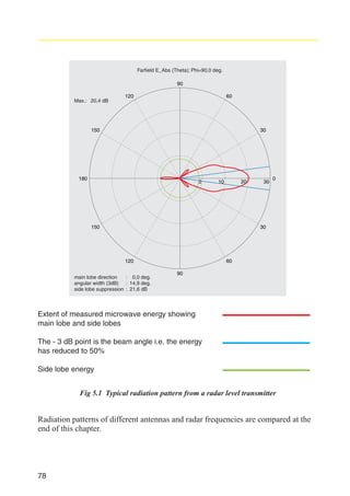Farfield E_Abs (Theta); Phi=90,0 deg.
90
Max.: 20,4 dB

120

60

30

150

180

0

10

20

150

30

0

30

120
main lobe direction
: 0,0 deg.
angular width (3dB) : 14,9 deg.
side lobe suppression : 21,6 dB

60
90

Extent of measured microwave energy showing
main lobe and side lobes
The - 3 dB point is the beam angle i.e. the energy
has reduced to 50%
Side lobe energy
Fig 5.1 Typical radiation pattern from a radar level transmitter

Radiation patterns of different antennas and radar frequencies are compared at the
end of this chapter.

78

 