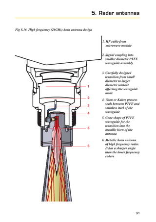 5. Radar antennas
Fig 5.16 High frequency (26GHz) horn antenna design

1. HF cable from
microwave module
2. Signal coupling into
smaller diameter PTFE
waveguide assembly

1
2
3
4

5

6

3. Carefully designed
transition from small
diameter to larger
diameter without
affecting the waveguide
mode
4. Viton or Kalrez process
seals between PTFE and
stainless steel of the
waveguide
5. Cone shape of PTFE
waveguide for the
transition into the
metallic horn of the
antenna
6. Metallic horn antenna
of high frequency radar.
It has a sharper angle
than the lower frequency
radars

91

 