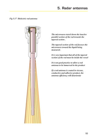5. Radar antennas
Fig 5.17 Dielectric rod antenna

The microwaves travel down the inactive
parallel section of the rod towards the
tapered section .
The tapered section of the rod focuses the
microwaves toward the liquid being
measured .
It is very important that all of the tapered
section of the rod must be inside the vessel
It is not good practice to allow a rod
antenna to be immersed in the product
If a rod antenna is coated in viscous,
conductive and adhesive product, the
antenna efficiency will deteriorate

93

 