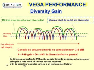 1616
Diversity Gain
Ganacia de desvanecimiento no correlacionado= 3-5 dB!
3 – 5 dB gain = 20 – 40% la distancia efectiva ganada!
Localizacion
del usuario
Mínimo nivel de señal sin diversidad
.
En términos generales, la BTS recibe constantemente las señales de muestreo y
escogerá la más fuerte de las dos señales recibidas
a fin de garantizar un mejor servicio a un teléfono móvil lejano.
Diversity
Gain
Mínimo nivel de señal con diversidad
VEGA PERFORMANCE
 