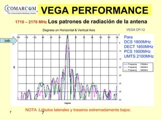 77
Para
DCS 1800MHz
DECT 1850MHz
PCS 1900MHz
UMTS 2100MHz
NOTA :Lóbulos laterales y traseros extremadamente bajos.
Degrees on Horizontal & Vertical Axis
-3dB
VEGA CP-12
VEGA PERFORMANCE
1710 – 2170 MHz Los patrones de radiación de la antena
 