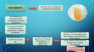 TRATAMIENTO
No hay cura. La clave es
la detección temprana
Se necesita la
hospitalización
inmediata en UCI y
monitoreo
La meta es prevenir
problemas de la
respiración y aliviar
síntomas)
La plasmaféresis o
la administración
de
igmunoglobulinas
Pueden usarse para
suprimir el sistema
inmunitario y/o
reducir la
inflamación
La plásmaféresis elimina el
plasma y lo reemplaza por
otro fluido eliminando los
anticuerpos.
La IG ayuda a disminuir el
ataque del sistema
imnunitario
Es el primero en
realizarse en niños
 