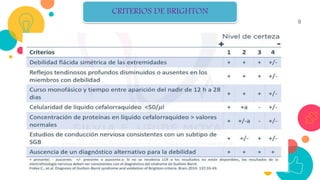9
CRITERIOS DE BRIGHTON
 