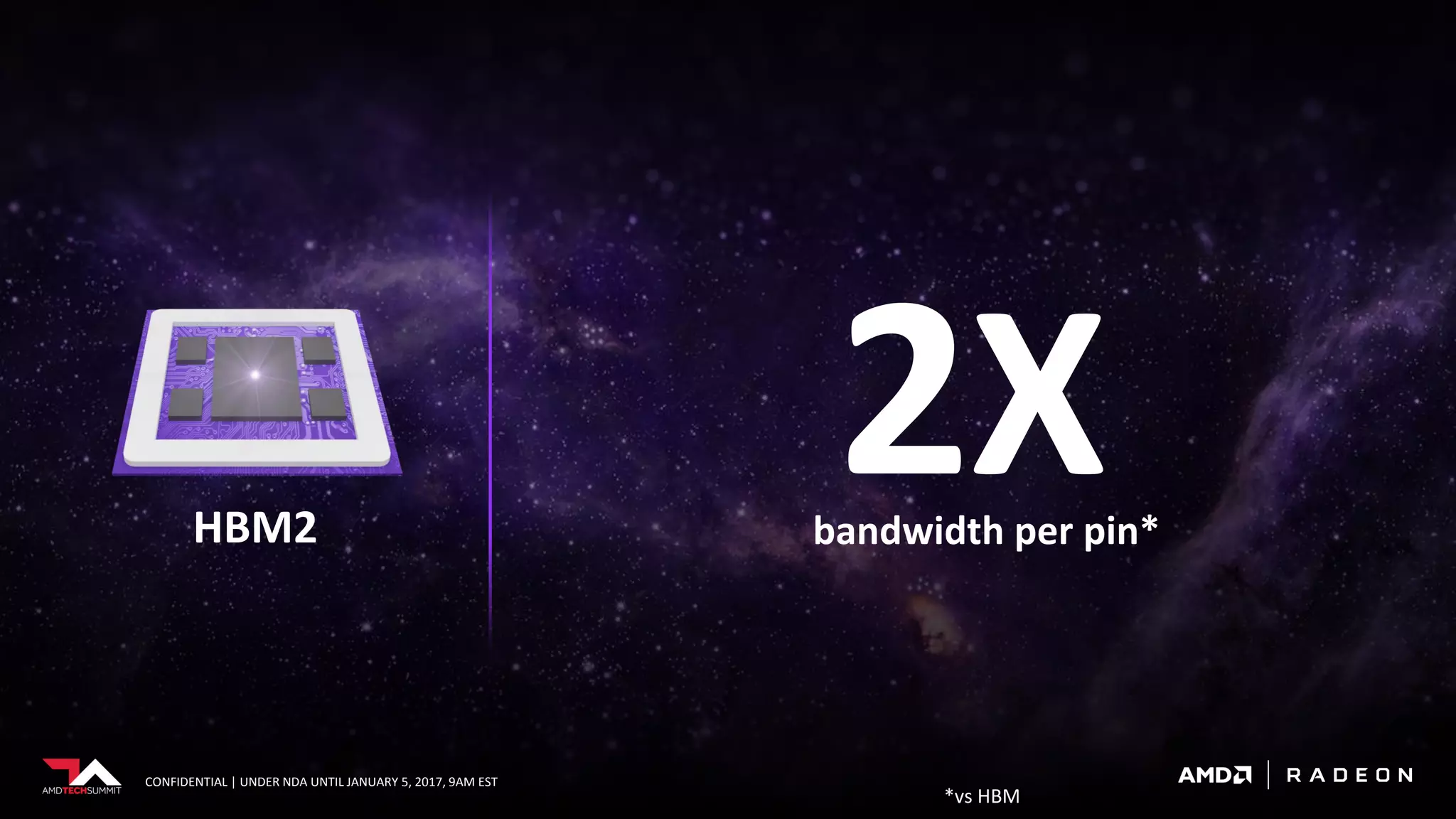 CONFIDENTIAL | UNDER NDA UNTIL JANUARY 5, 2017, 9AM EST
bandwidth per pin*
2XHBM2
*vs HBM
 