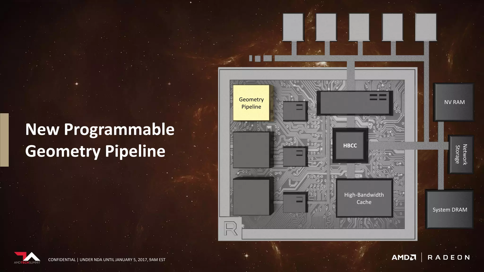 CONFIDENTIAL | UNDER NDA UNTIL JANUARY 5, 2017, 9AM EST
New Programmable
Geometry Pipeline
High-Bandwidth
Cache
HBCC
NV RAM
Network
Storage
System DRAM
Geometry
Pipeline
CONFIDENTIAL | UNDER NDA UNTIL JANUARY 5, 2017, 9AM EST
 