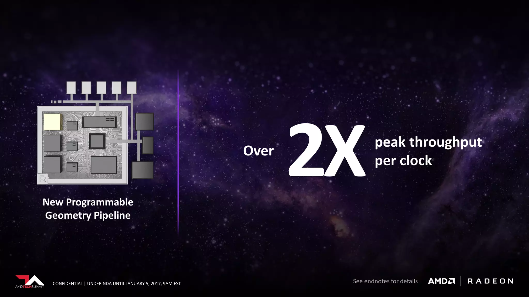 CONFIDENTIAL | UNDER NDA UNTIL JANUARY 5, 2017, 9AM EST
peak throughput
per clock
2XOver
New Programmable
Geometry Pipeline
See endnotes for details
 