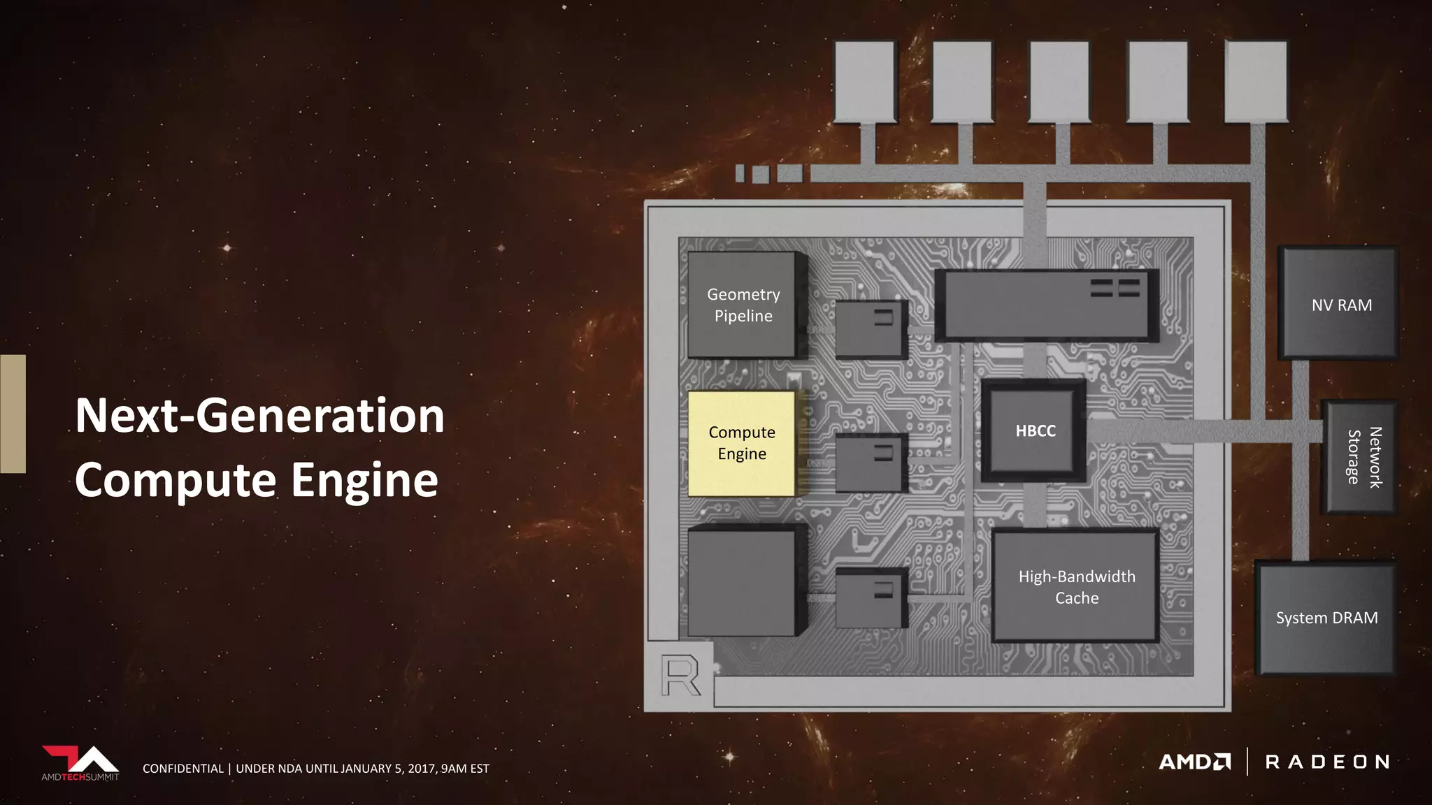 CONFIDENTIAL | UNDER NDA UNTIL JANUARY 5, 2017, 9AM EST
Next-Generation
Compute Engine
High-Bandwidth
Cache
HBCC
NV RAM
Network
Storage
System DRAM
Geometry
Pipeline
Compute
Engine
CONFIDENTIAL | UNDER NDA UNTIL JANUARY 5, 2017, 9AM EST
 