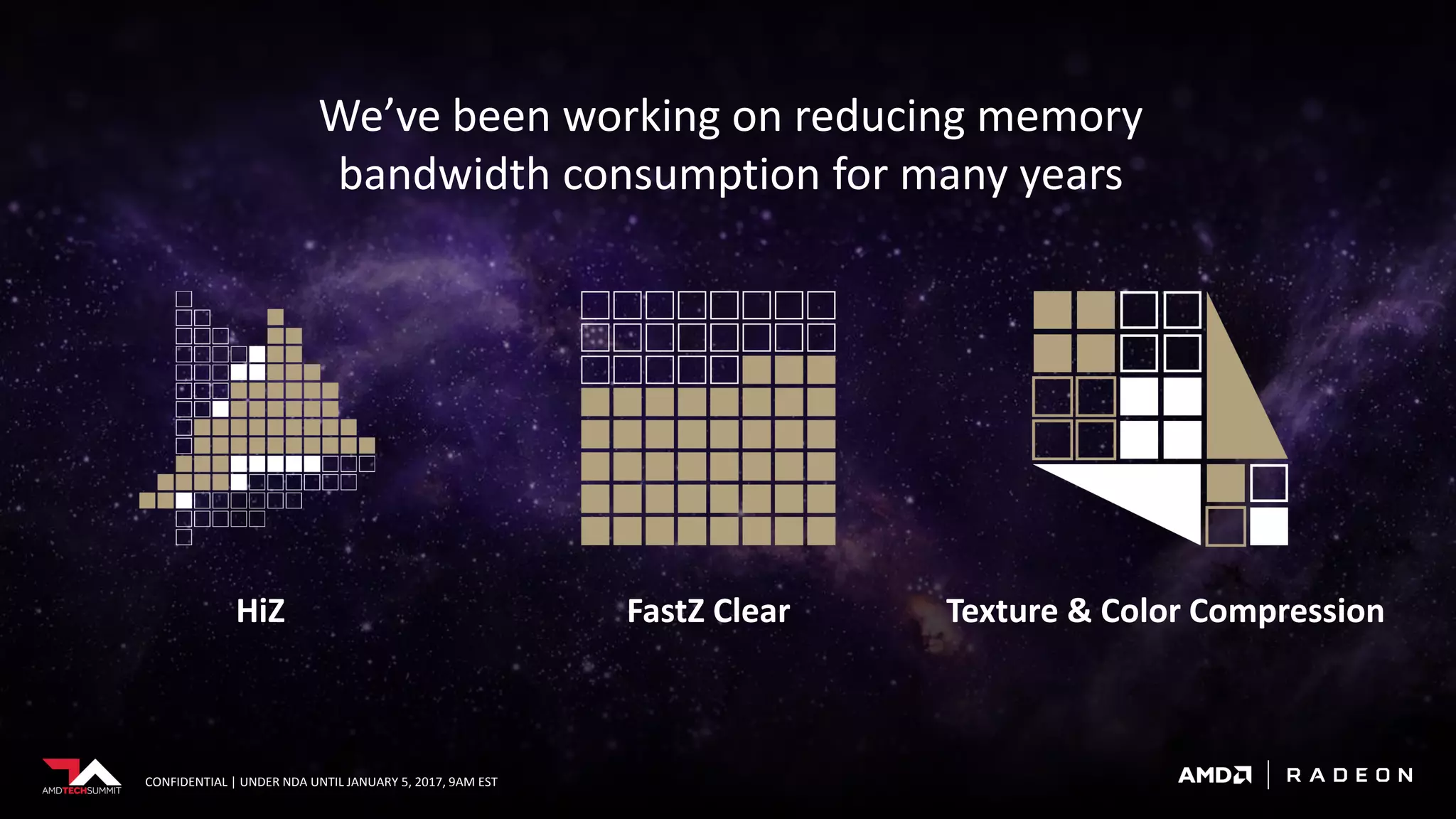 CONFIDENTIAL | UNDER NDA UNTIL JANUARY 5, 2017, 9AM EST
We’ve been working on reducing memory
bandwidth consumption for many years
Texture & Color CompressionFastZ ClearHiZ
 