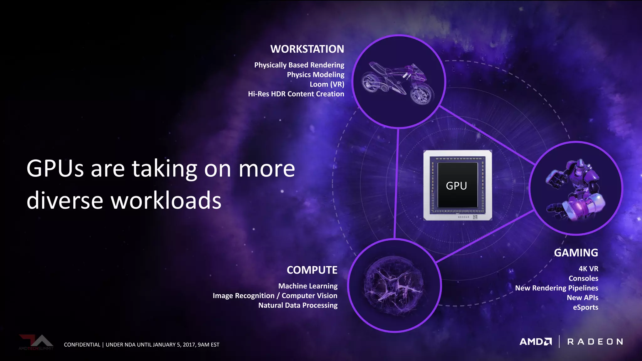 CONFIDENTIAL | UNDER NDA UNTIL JANUARY 5, 2017, 9AM ESTCONFIDENTIAL | UNDER NDA UNTIL JANUARY 5, 2017, 9AM EST
GPUs are taking on more
diverse workloads
WORKSTATION
Physically Based Rendering
Physics Modeling
Loom (VR)
Hi-Res HDR Content Creation
GAMING
4K VR
Consoles
New Rendering Pipelines
New APIs
eSports
COMPUTE
Machine Learning
Image Recognition / Computer Vision
Natural Data Processing
GPU
CONFIDENTIAL | UNDER NDA UNTIL JANUARY 5, 2017, 9AM EST
 
