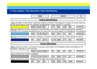 3. Trets estables i Trets alternatius. Colors Identificatius
3 Trets estables i Trets alternatius Colors Identificatius

                                                RGB                                  CMYK                             #
                                                    Colors Identificatius
  Groc: simbolitza la llum del sol i representa l’alegria, la felicitat, la intel·ligència i l’energia. És el color, dels tres,
que més atrau l’atenció i, per tant, ressalten els aspectes que volem: el nexe “E” i l’evolució.
                                     R255 G255 B0                     C13       M0        Y84      K0           FFFF00
  Blau cel: s’associa a la salut, l’enteniment i la tranquil·litat, entre d’altres. En general representen estabilitat i
profunditat i són considerats beneficiosos pel cos i per la ment, pel que es lliguen a la intel·ligència i la consciència.
                                     R90       G188 B236              C63       M12       Y5       K0           5ABCEC
 Blau fosc: representa el coneixement, l’integritat, la serietat i el poder. El blau és un color típicament masculí.

                                     R0        G51      B153          C100 M85            Y14      K2           003399

                                                     Colors Alternatius
  Blanc: s’associa a la llum, a la bondat i a la puresa, entre d’altres. Se’l considera el color de la perfecció. Pot
representar seguretat i un inici afortunat.
                                     R255 G255 B255                   C0        M0        Y0       K0           FFFFFF
 Gris: simbolitza l’èxit i significa estabilitat.
                                     R165 G165 B165                   C41       M30       Y31      K1           A5A5A5
 Negre: representa el poder, l’elegància, la formalitat. Fa ressaltar la resta de color.
                                     R0        G0       B0            C95       M83       Y82      K90          000000
 