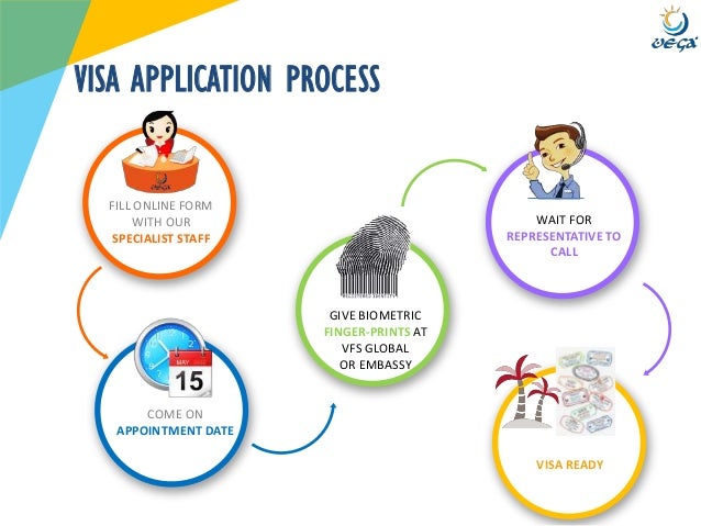 Visa Requirements Bahrain To United Kingdom Uk Family