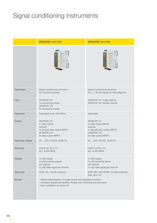 VEGA – Level, Point Level & Pressure Measurement Sensors, Instruments ...