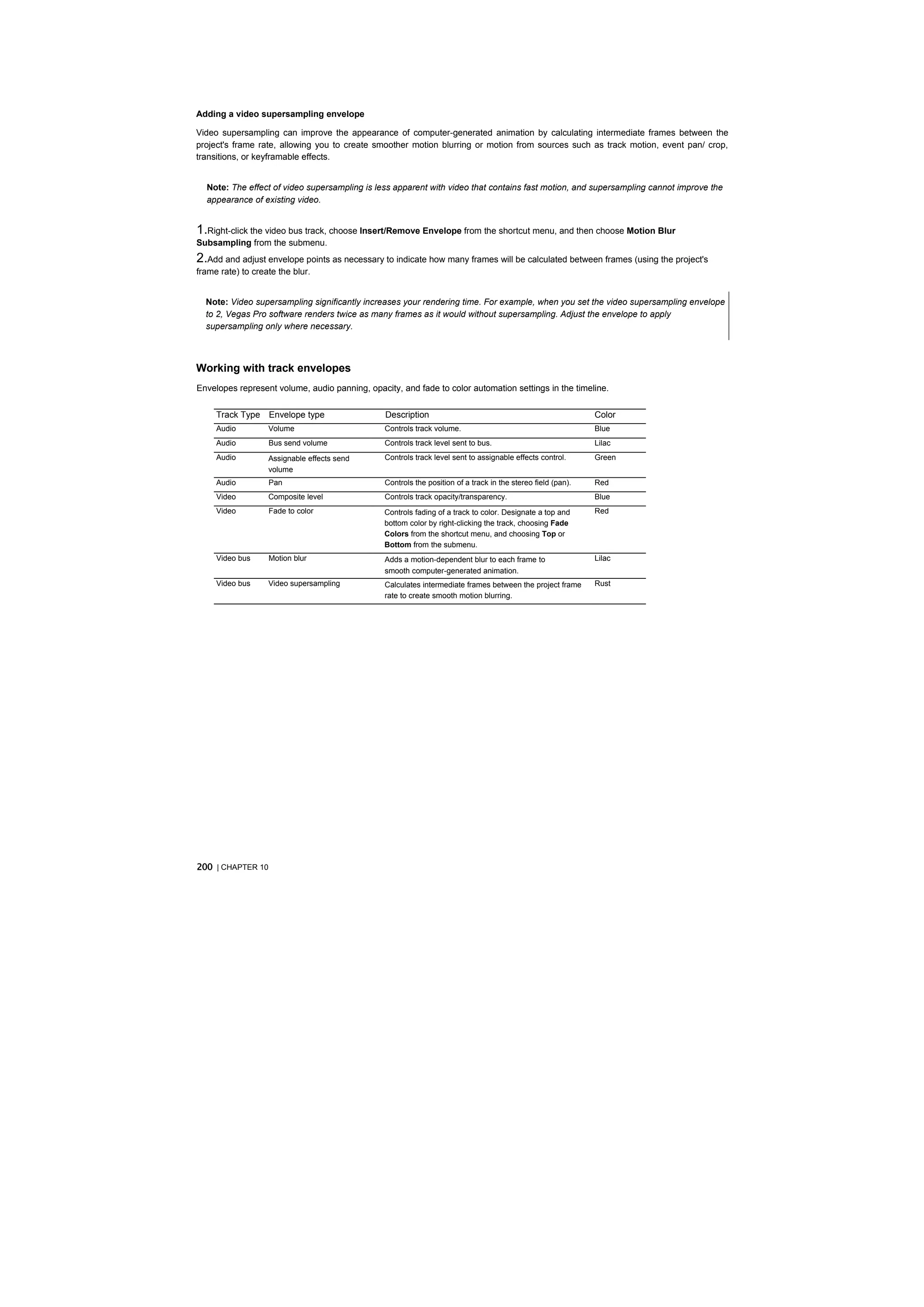 Adding a video supersampling envelope

Video supersampling can improve the appearance of computer-generated animation by calculating intermediate frames between the
project's frame rate, allowing you to create smoother motion blurring or motion from sources such as track motion, event pan/ crop,
transitions, or keyframable effects.


  Note: The effect of video supersampling is less apparent with video that contains fast motion, and supersampling cannot improve the
  appearance of existing video.


1.Right-click the video bus track, choose Insert/Remove Envelope from the shortcut menu, and then choose Motion Blur
Subsampling from the submenu.
2.Add and adjust envelope points as necessary to indicate how many frames will be calculated between frames (using the project's
frame rate) to create the blur.


  Note: Video supersampling significantly increases your rendering time. For example, when you set the video supersampling envelope
  to 2, Vegas Pro software renders twice as many frames as it would without supersampling. Adjust the envelope to apply
  supersampling only where necessary.



Working with track envelopes
Envelopes represent volume, audio panning, opacity, and fade to color automation settings in the timeline.


     Track Type    Envelope type                Description                                                   Color
     Audio         Volume                       Controls track volume.                                        Blue
     Audio         Bus send volume              Controls track level sent to bus.                             Lilac
     Audio         Assignable effects send      Controls track level sent to assignable effects control.      Green
                   volume
     Audio         Pan                          Controls the position of a track in the stereo field (pan).   Red
     Video         Composite level              Controls track opacity/transparency.                          Blue
     Video         Fade to color                Controls fading of a track to color. Designate a top and      Red
                                                bottom color by right-clicking the track, choosing Fade
                                                Colors from the shortcut menu, and choosing Top or
                                                Bottom from the submenu.
     Video bus     Motion blur                  Adds a motion-dependent blur to each frame to                 Lilac
                                                smooth computer-generated animation.
     Video bus     Video supersampling          Calculates intermediate frames between the project frame      Rust
                                                rate to create smooth motion blurring.




200 | CHAPTER 10
 
