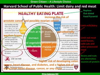 Green Citizen – A Lifestyle Choice
Harvard School of Public Health: Limit dairy and red meat
                                                                   Replace
Extracted from http://www.hsph.harvard.edu:                        Out-dated
“………., high intake (of dairy) can increase the risk of             Food Pyramid
prostate cancer and possibly ovarian cancer.
                                                                 Limit milk/dairy
Plus, dairy products can be high in saturated fat as well as
retinol (vitamin A), which at high levels can paradoxically
weaken bones.”
                                                                 Limit red meat
                                                                 avoid bacon,
“Animal protein and vegetable protein probably have the          cold cuts and
same effects on health. It's the protein package that's likely   other processed
to make a difference…..”                                         meat

                                                                 Beans and nuts
“……Research suggests that people who eat modest                  are alternative
amounts of red meat have a higher risk of developing colon       sources of protein
cancer, heart disease, and diabetes, and a higher risk of
dying from heart disease, cancer, or any cause.”
                                   ITE Eco-Conference 2012
 