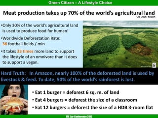 Green Citizen – A Lifestyle Choice

 Meat production takes up 70% of the world’s agricultural land
                                                      UN 2006 Report


•Only 30% of the world’s agricultural land
 is used to produce food for human!
•Worldwide Deforestation Rate:
 36 football fields / min
•It takes 33 times more land to support
 the lifestyle of an omnivore than it does
 to support a vegan.

Hard Truth: In Amazon, nearly 100% of the deforested land is used by
livestock & feed. To date, 50% of the world’s rainforest is lost.

                 • Eat 1 burger = deforest 6 sq. m. of land
                 • Eat 4 burgers = deforest the size of a classroom
                 • Eat 12 burgers = deforest the size of a HDB 3-room flat
                                    ITE Eco-Conference 2012
 