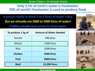 Green Citizen – A Lifestyle Choice
        Only 2.5% of Earth’s water is freshwater.
    70% of world’s freshwater is used to produce food.
                                                             UN 2012 World Water Day


A person needs to drink 2 to 4 litres of water a day.
 But we virtually eat 2000 to 5000 litres of water!
    1 billion people lack access to clean water.
   To produce 1 kg of        Amount of Water Needed
                                   And 10 times
        Tomato                          180 litres
        Wheat                          1500 litres
         Rice                          2500 litres
        Chicken                        4300 litres
         Pork                          6000 litres
         Beef                        15,500 litres

                                 ITE Eco-Conference 2012
 