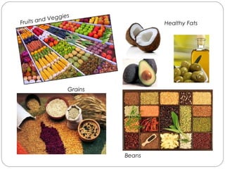 Fruits and Veggies
Grains
Beans
Healthy Fats
Choose Variety
 