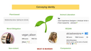 Conveying identity
Plant-based Animal Liberation
Moral Obligation VEGAN
Non-violent CompassionMEAT IS MURDER
 