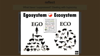 What have I suppressed? Dealing with hypocrisy
reflect
 