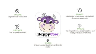 EXPLORE
vegan-friendly food outlets
EMPOWER
free recipes to kickstart
ENGAGE
volunteering to post vegan friendly food
diners and restaurants
INVOLVE
not-for-profit works on donated time and
paid by individual contributors
SYMBOL
for awareness and activism, and identity
marker
 