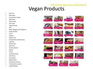 Vegan Products
• Nut Free
• Raw foods
• Convenience Foods
• Meat Subs
• Super foods
• Fair-trade
• Vegan Cheese
• Gifs
• Milks, Margarines & Yoghurts
• Books & DVDs
• Fresh
• Organic
• Gluten Free
• Chocolate & Confectionary
• Clothing
• Wheat Free
• Soya Free
• Food Cupboard
• Bakery
• Frozen
• Alcoholic Drinks
• Soft Drinks
• Household
• Baby & Child
• Companion Animas
• Toiletries & cosmetics
• Health & Meds
http://www.veganuary.com/products/
 