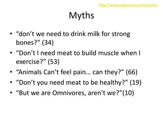 Myths
• “don’t we need to drink milk for strong
bones?” (34)
• “Don’t I need meat to build muscle when I
exercise?” (53)
• “Animals Can’t feel pain… can they?” (66)
• “Don’t you need meat to be healthy?” (19)
• “But we are Omnivores, aren’t we?”(10)
http://www.veganuary.com/myths/
 