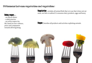 Differences between vegetarism and vegetalism :
Vegetarian : excludes all animal flesh that is to say that it does not eat
meat, not fish or seafood. It consumes dairy products, eggs and honey.
Vegan : banishes all products and activities exploiting animals.
Being vegan is :
- an ethical choice
- a daily practice
- an action respect for
life, based on non-violence,
peace and compassion
towards all living being.
 