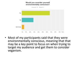 • Most of my participants said that they were
environmentally conscious, meaning that that
may be a key point to focus on when trying to
target my audience and get them to consider
veganism.
 
