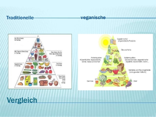 Vor Und Nachteile Von Vegetarismus Veganismus