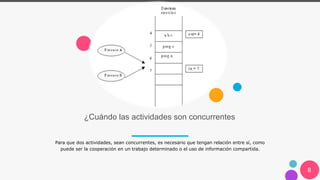 ¿Cuándo las actividades son concurrentes
Para que dos actividades, sean concurrentes, es necesario que tengan relación entre sí, como
puede ser la cooperación en un trabajo determinado o el uso de información compartida.
8
 